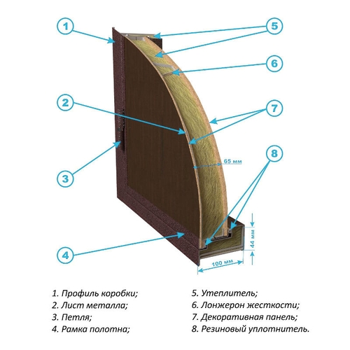 Конструкция дверей с ламинатом