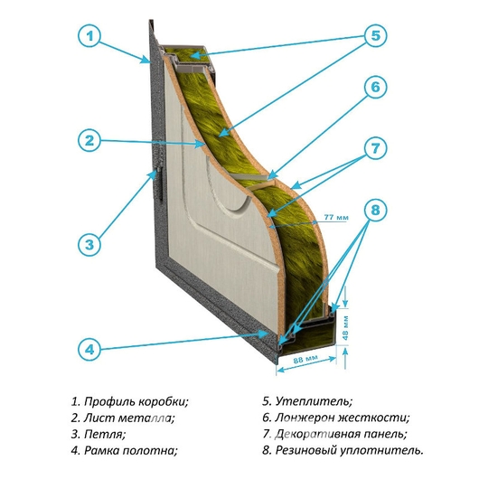 Конструкция двери с МДФ