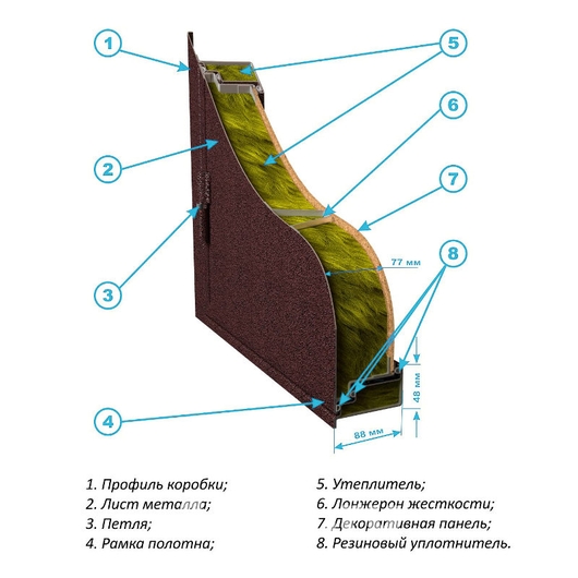 Конструкция двери с порошковым напылением и МДФ